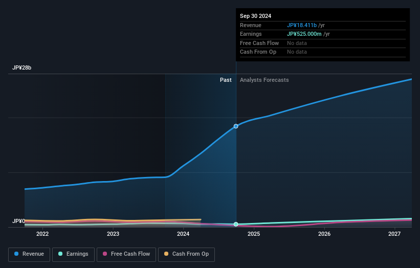 earnings-and-revenue-growth