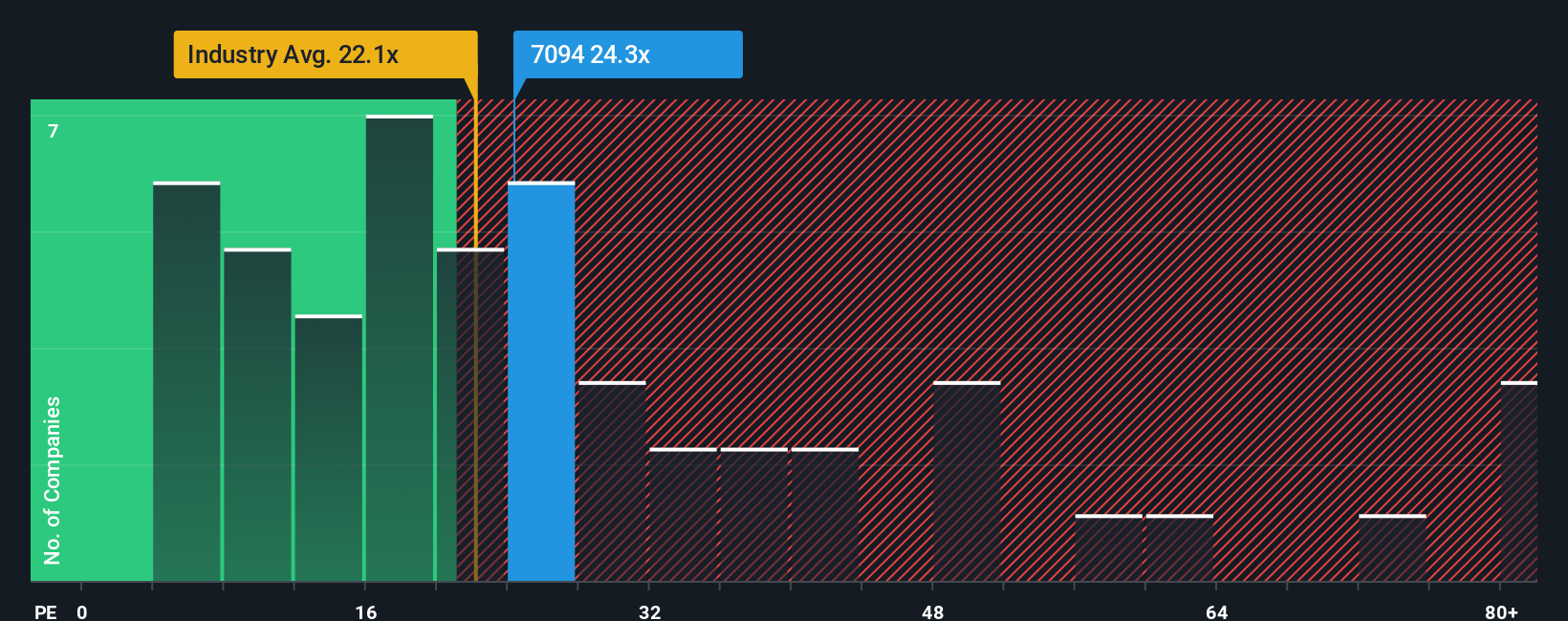 pe-multiple-vs-industry