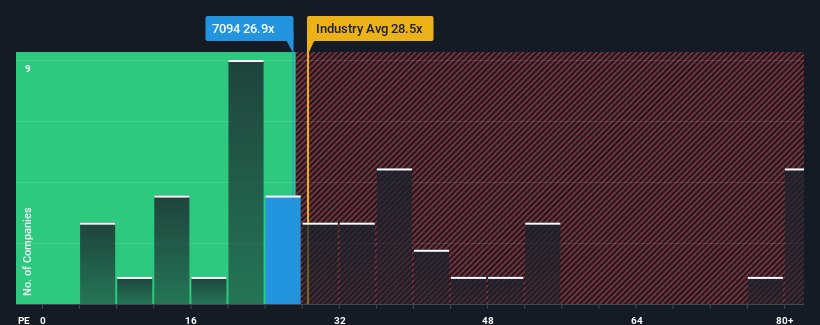 pe-multiple-vs-industry