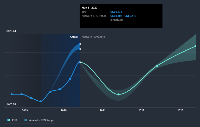 earnings-per-share-growth