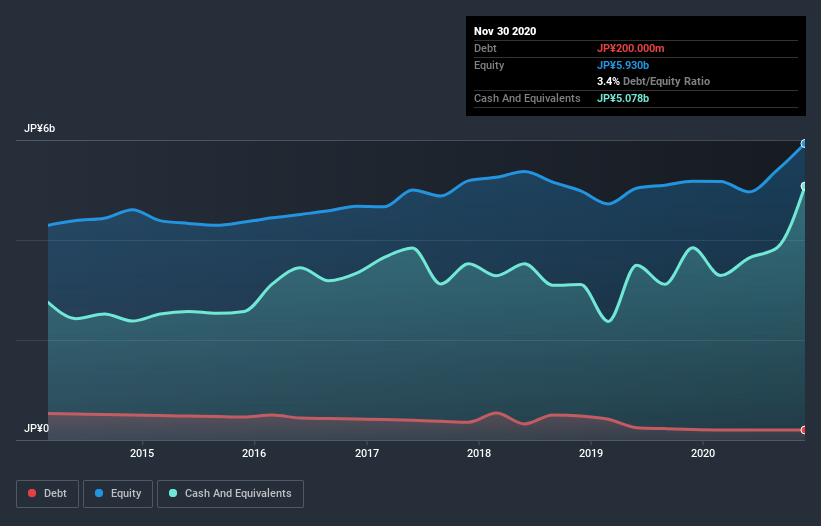 debt-equity-history-analysis