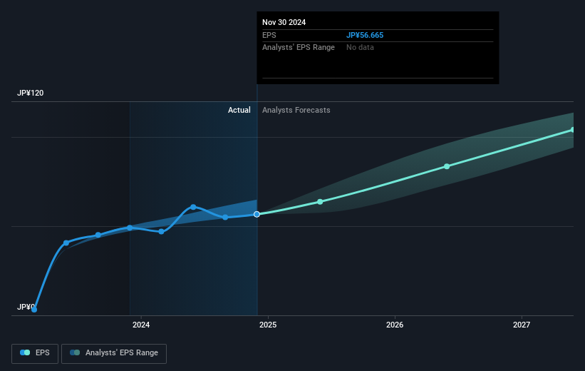 earnings-per-share-growth