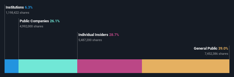 ownership-breakdown