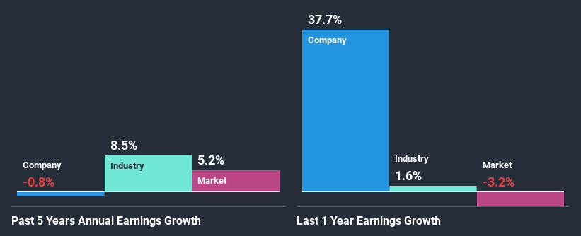 past-earnings-growth