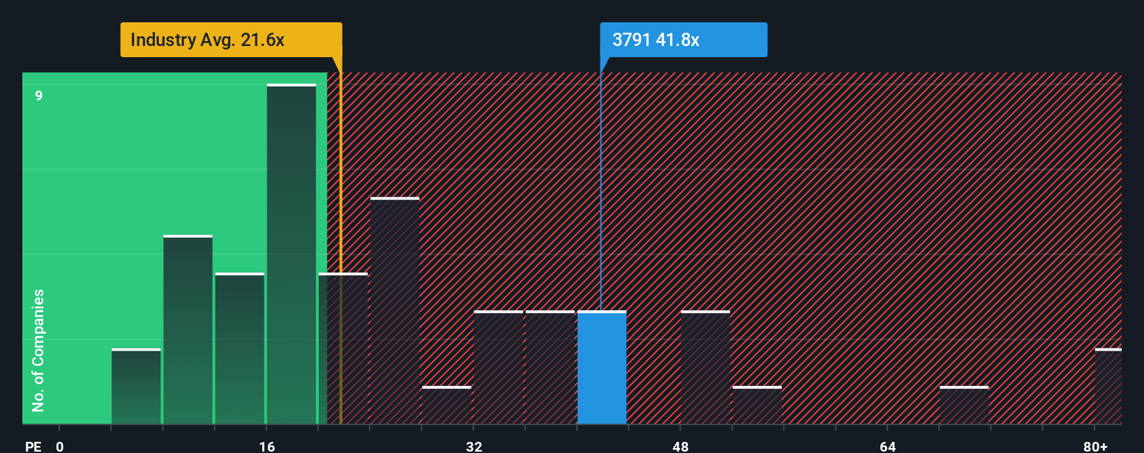 pe-multiple-vs-industry
