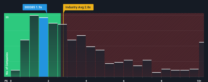 ps-multiple-vs-industry