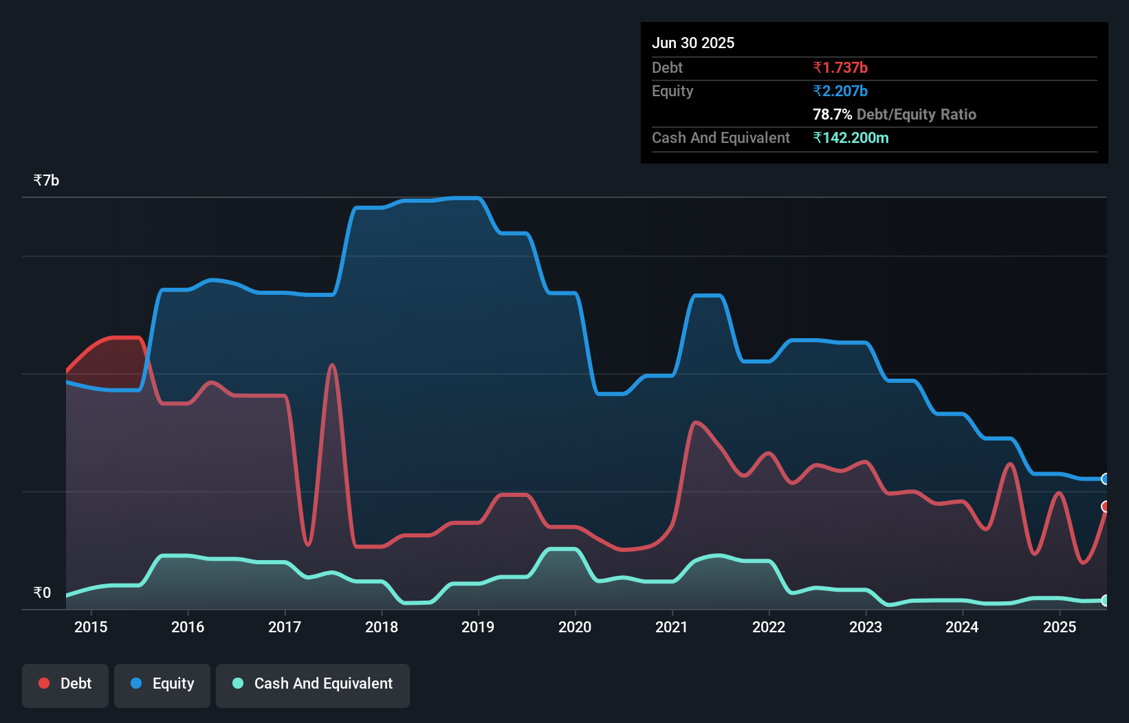 debt-equity-history-analysis