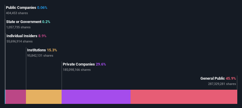 ownership-breakdown