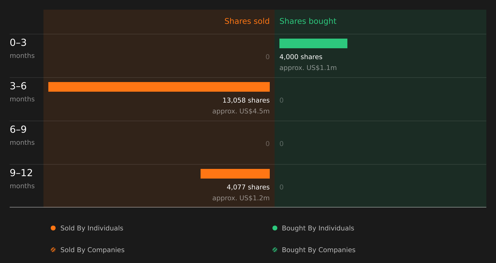 insider-trading-volume