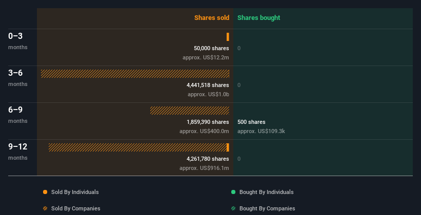 insider-trading-volume