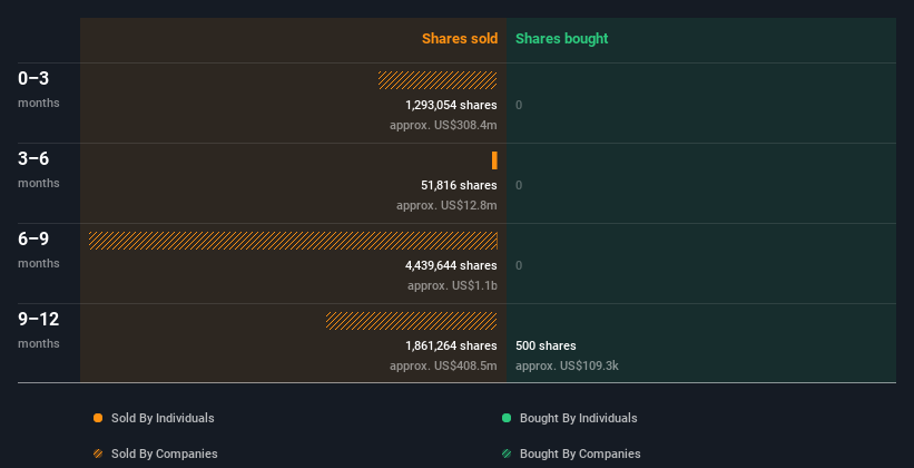 insider-trading-volume