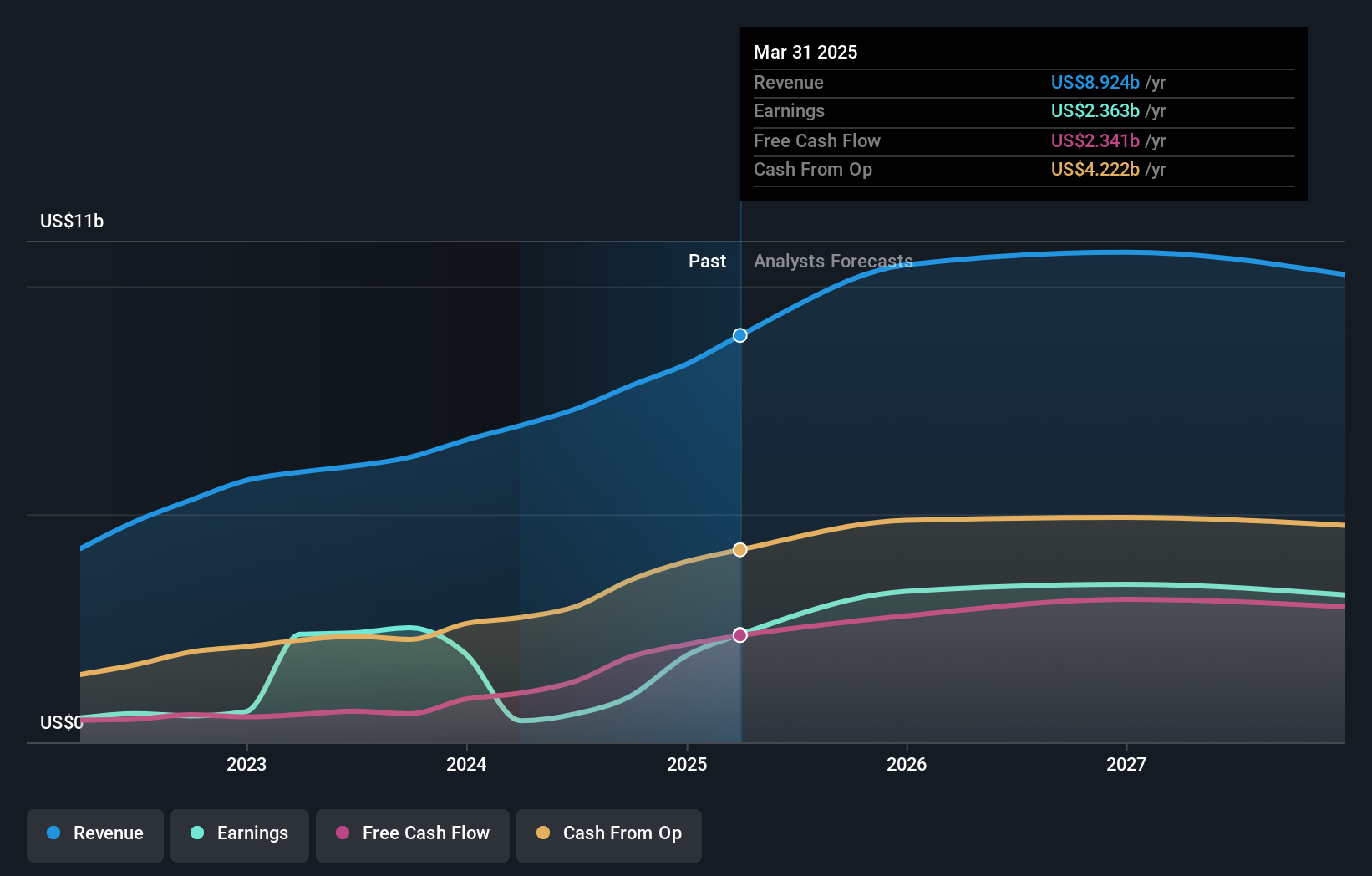 earnings-and-revenue-growth