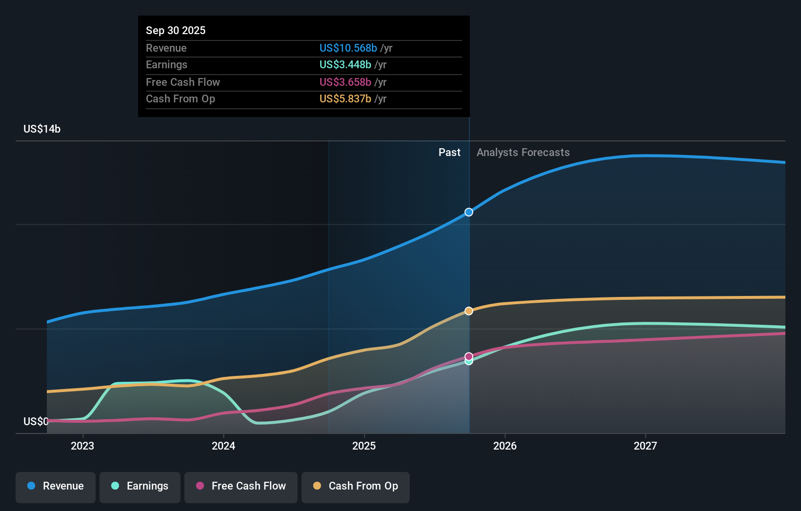 earnings-and-revenue-growth
