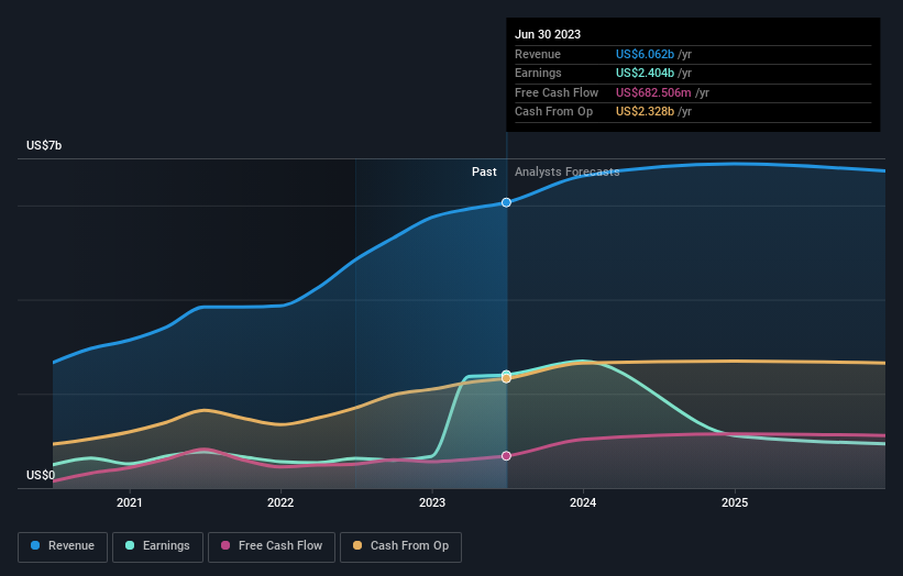 earnings-and-revenue-growth