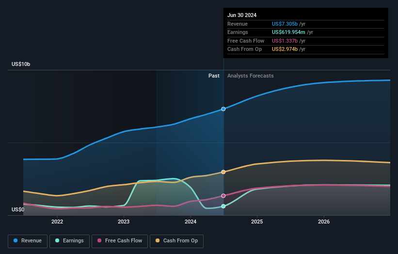 earnings-and-revenue-growth