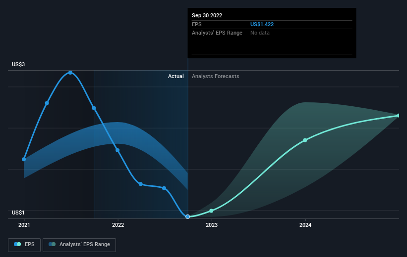 earnings-per-share-growth
