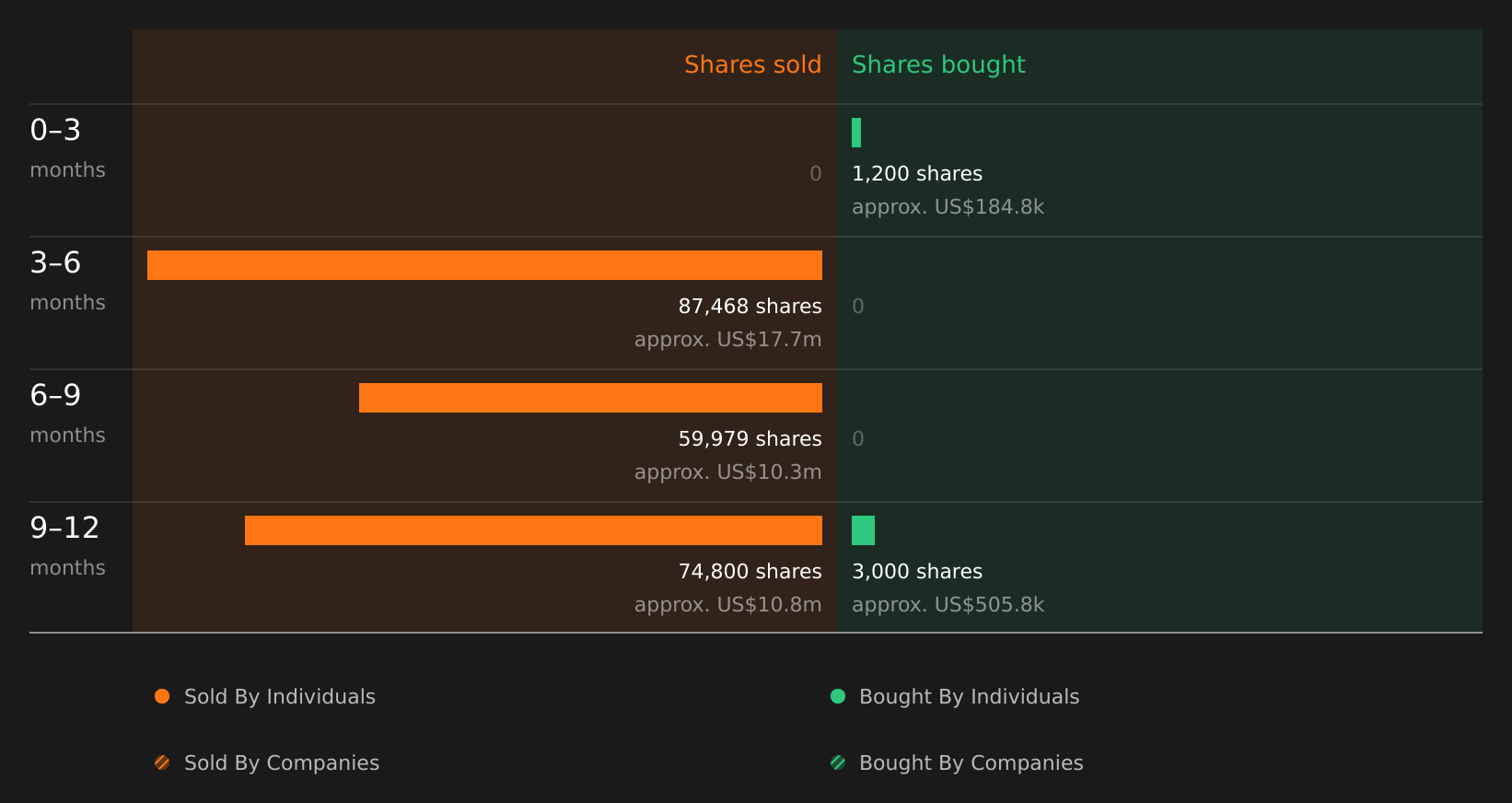 insider-trading-volume