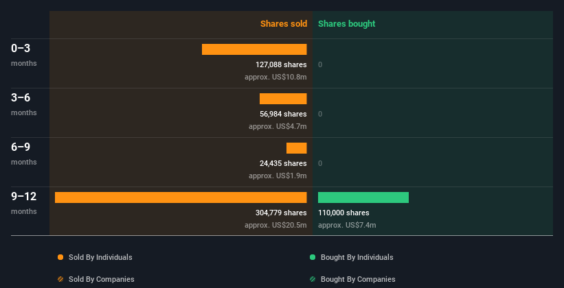 insider-trading-volume