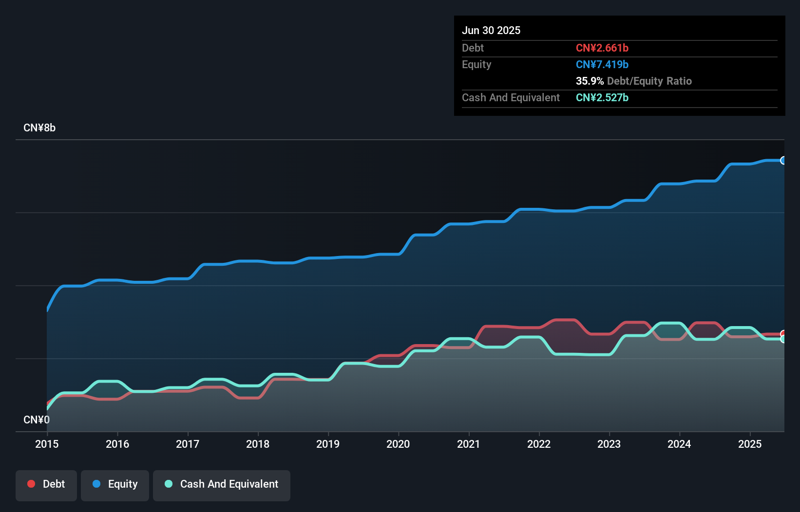 debt-equity-history-analysis