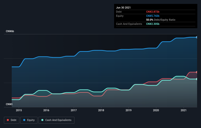 debt-equity-history-analysis