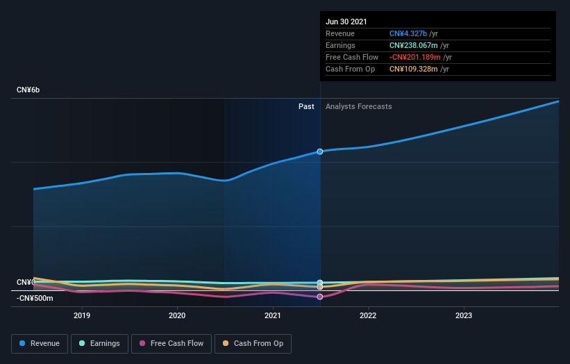 earnings-and-revenue-growth