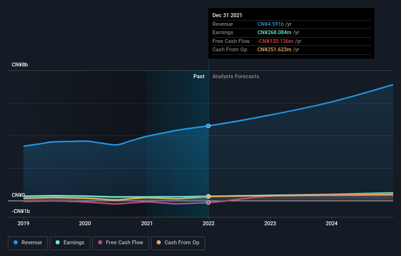 earnings-and-revenue-growth