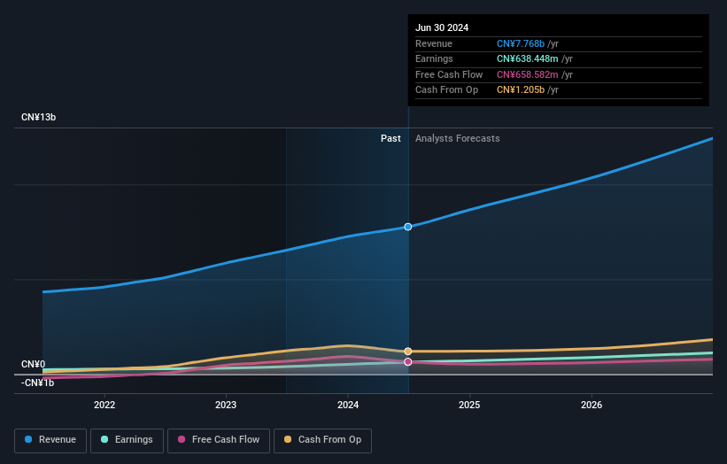 earnings-and-revenue-growth