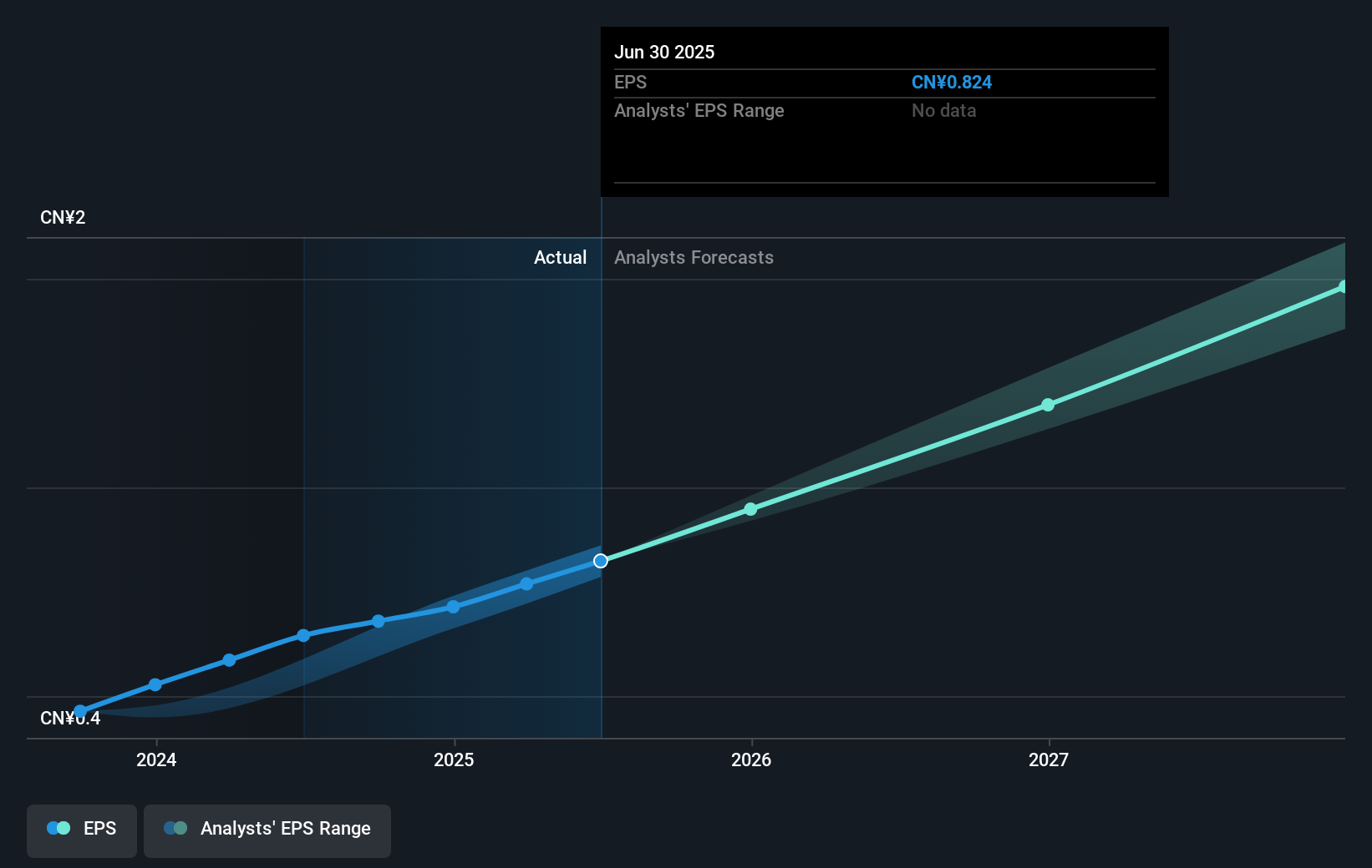 earnings-per-share-growth