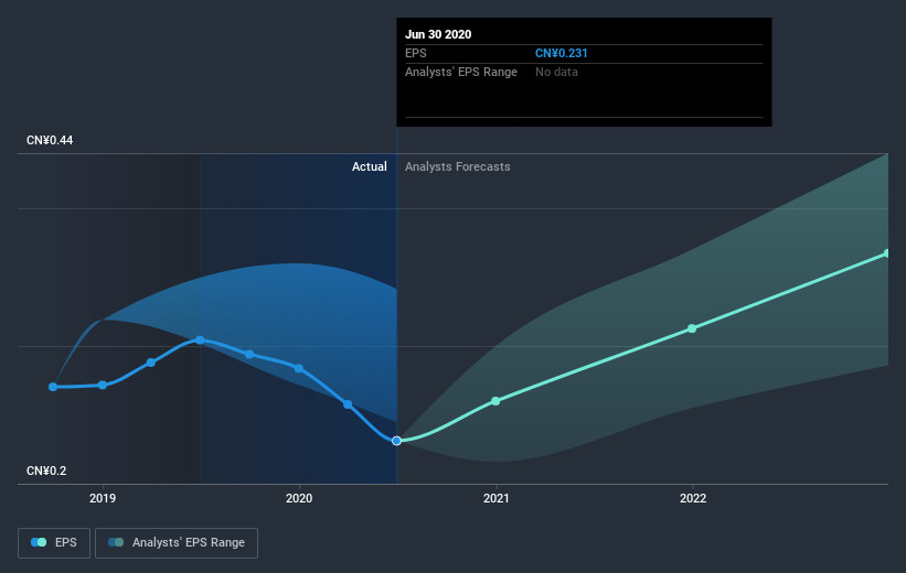 earnings-per-share-growth