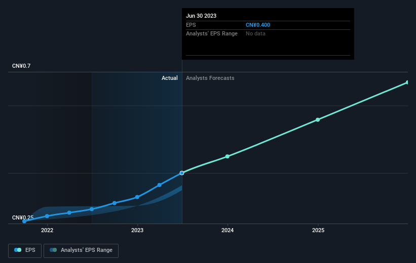 earnings-per-share-growth