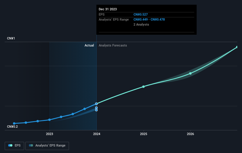 earnings-per-share-growth