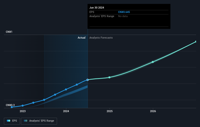 earnings-per-share-growth