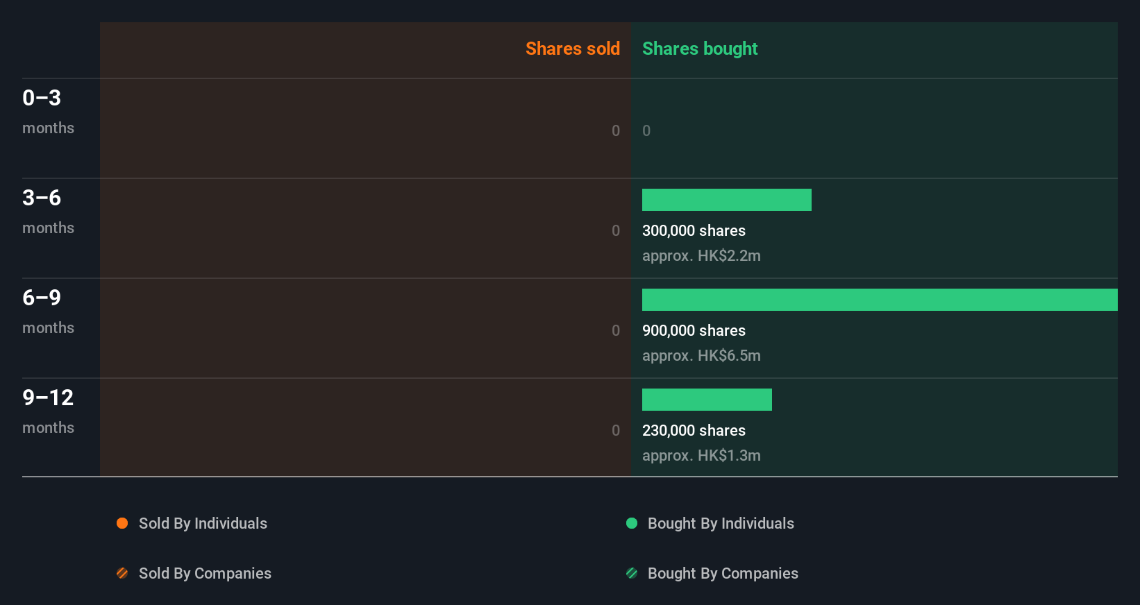 insider-trading-volume