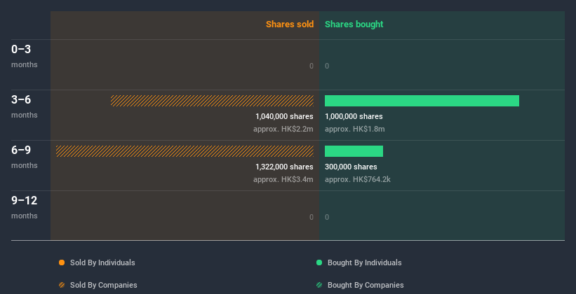 insider-trading-volume