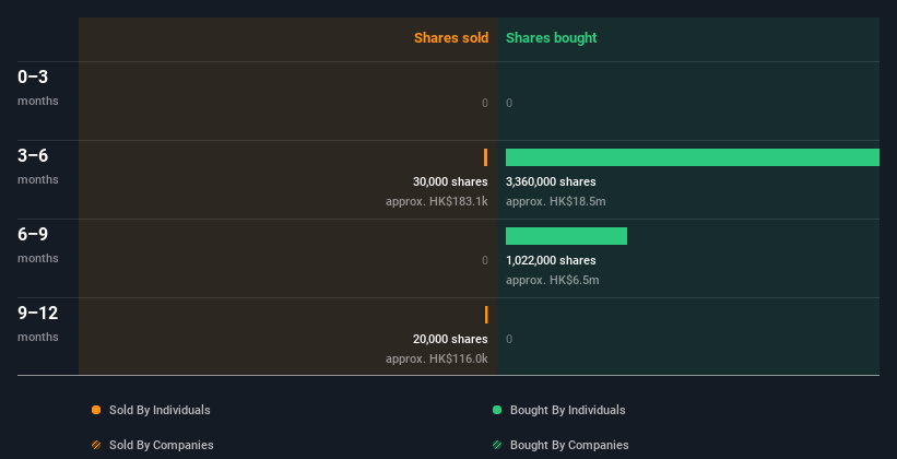 insider-trading-volume