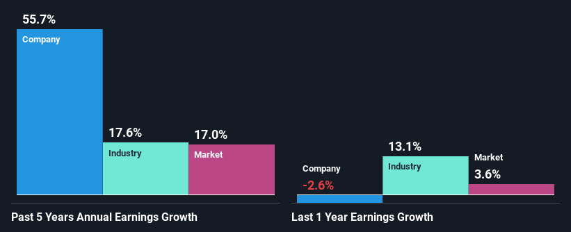 past-earnings-growth