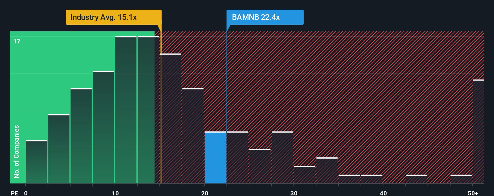 pe-multiple-vs-industry