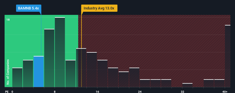 pe-multiple-vs-industry