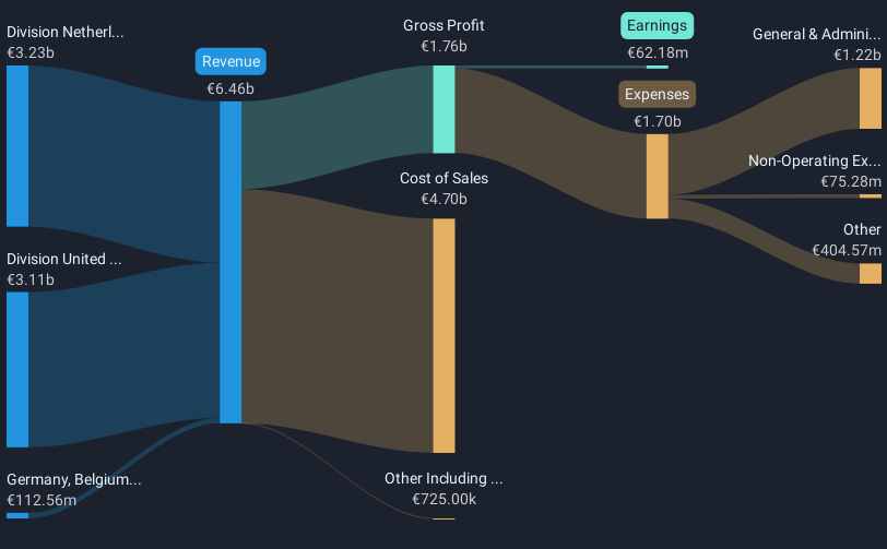 revenue-and-expenses-breakdown
