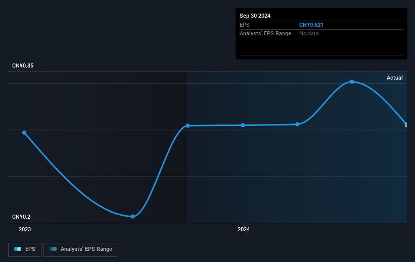 earnings-per-share-growth