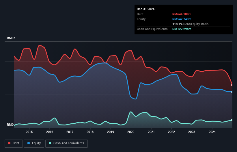 debt-equity-history-analysis