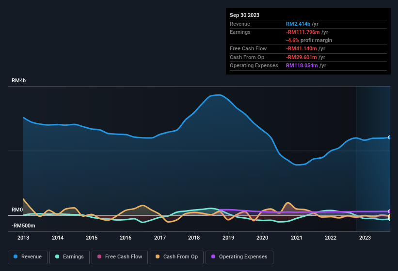 earnings-and-revenue-history