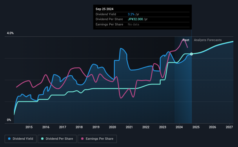 historic-dividend