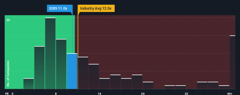 pe-multiple-vs-industry