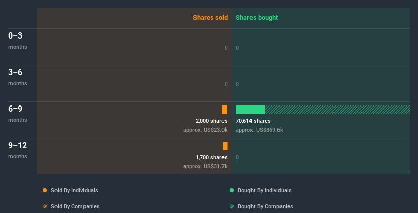 insider-trading-volume