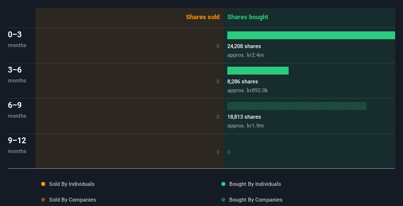 insider-trading-volume