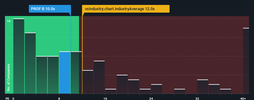 pe-multiple-vs-industry