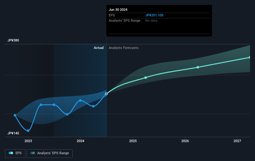 earnings-per-share-growth