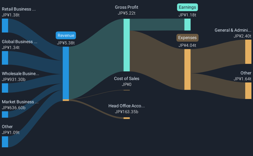 revenue-and-expenses-breakdown