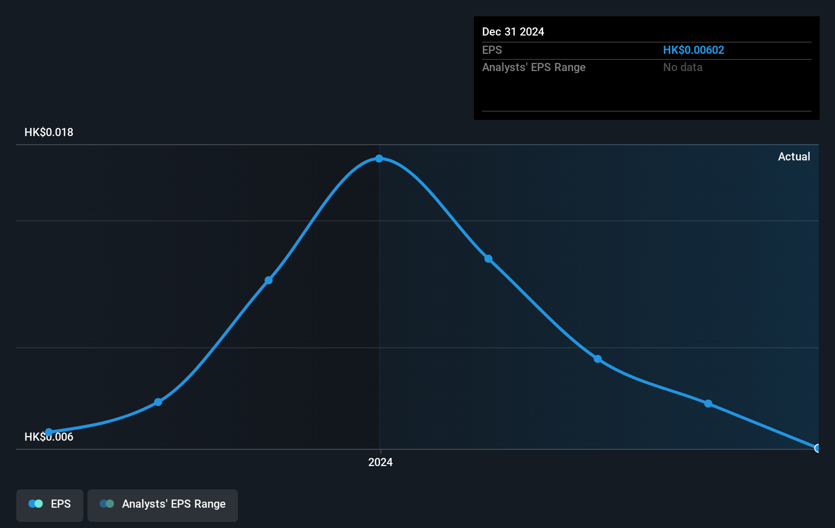 earnings-per-share-growth